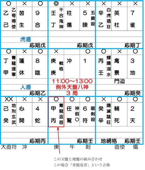 飛鳥跌穴|【奇門遁甲/吉方位】「飛鳥跌穴」引っ越し・旅行・。